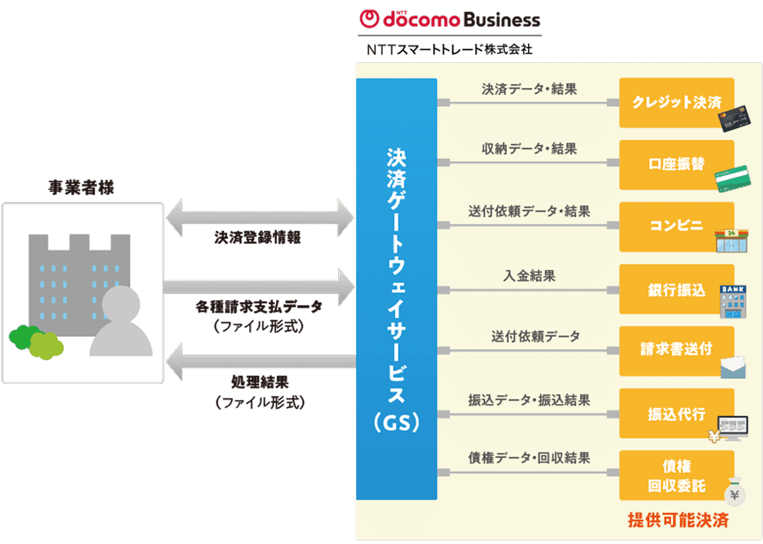 決済ゲートウェイサービスのご案内